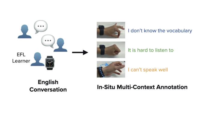 UbiLearn Project Image